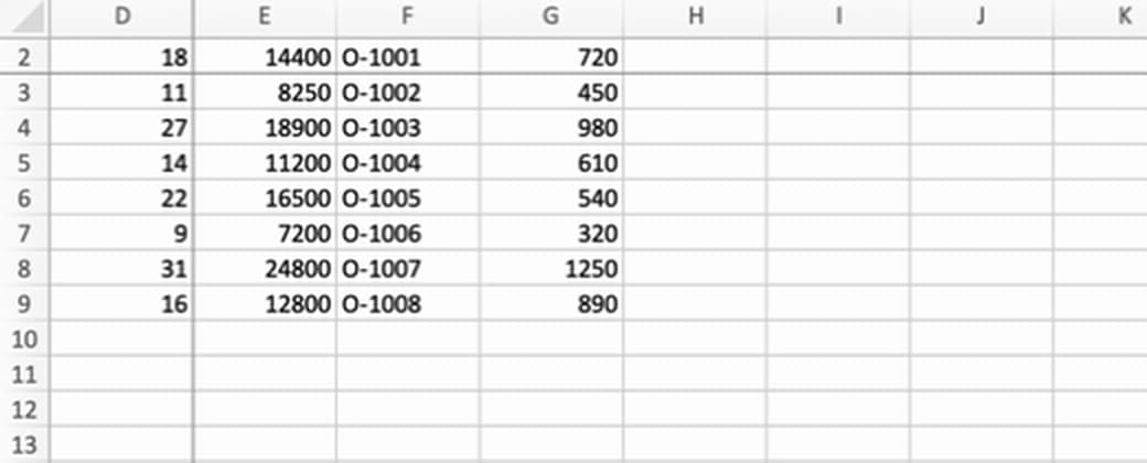 Failed worksheet with two rows and four columns frozen
