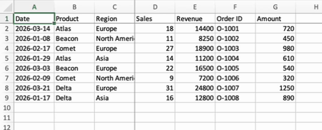 Successful worksheet with the top row and first three columns frozen