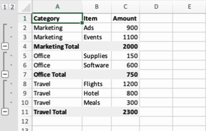 Successful worksheet with one collapsible row group per category
