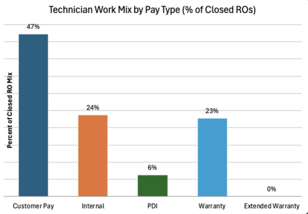 Expected chart with whole-percentage data labels