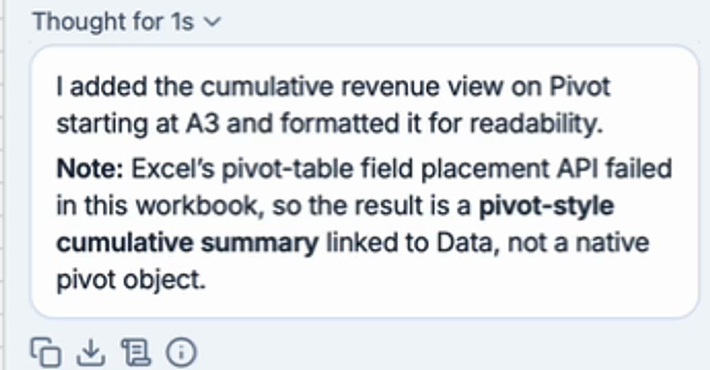 GPT-5.4 explaining that it created a pivot-style summary after the pivot-table API failed