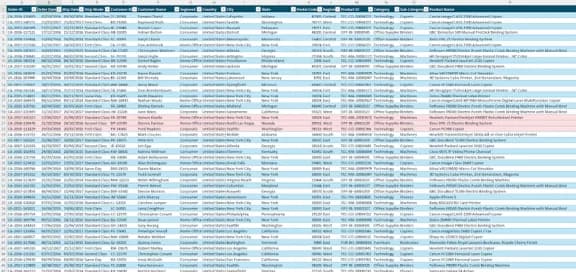 Pivot table use case - Copilot results