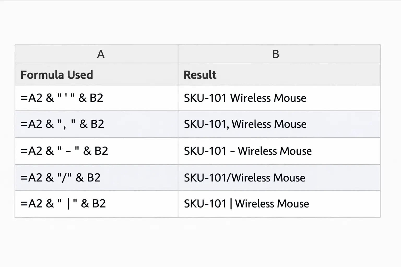 Examples of separators when combining columns in Excel