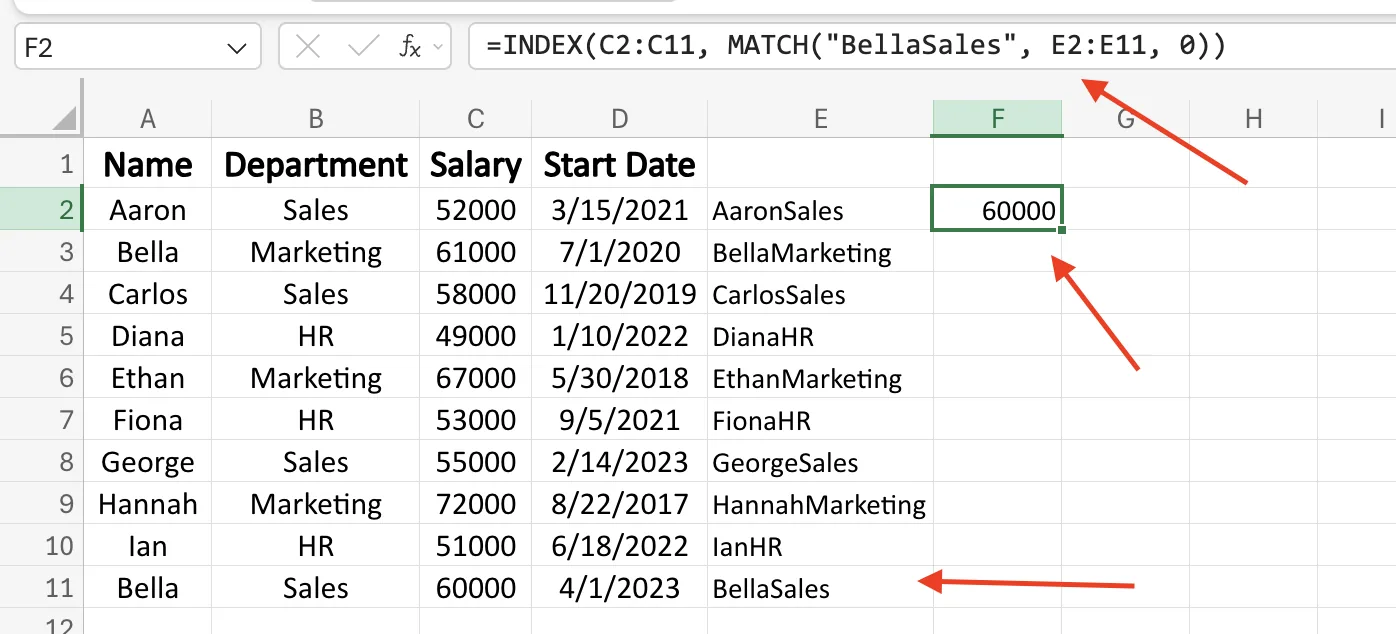 INDEX MATCH returning the salary for the Sales Bella using the helper column