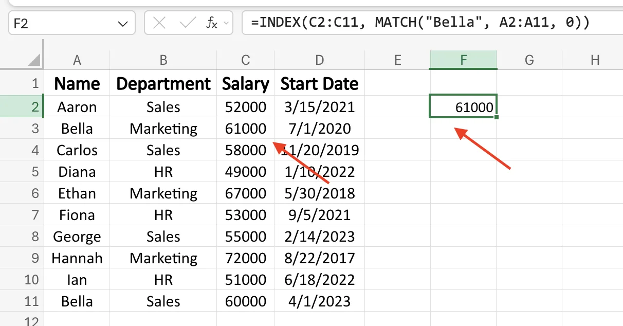 An employee table where the name Bella appears in both the Marketing and Sales departments