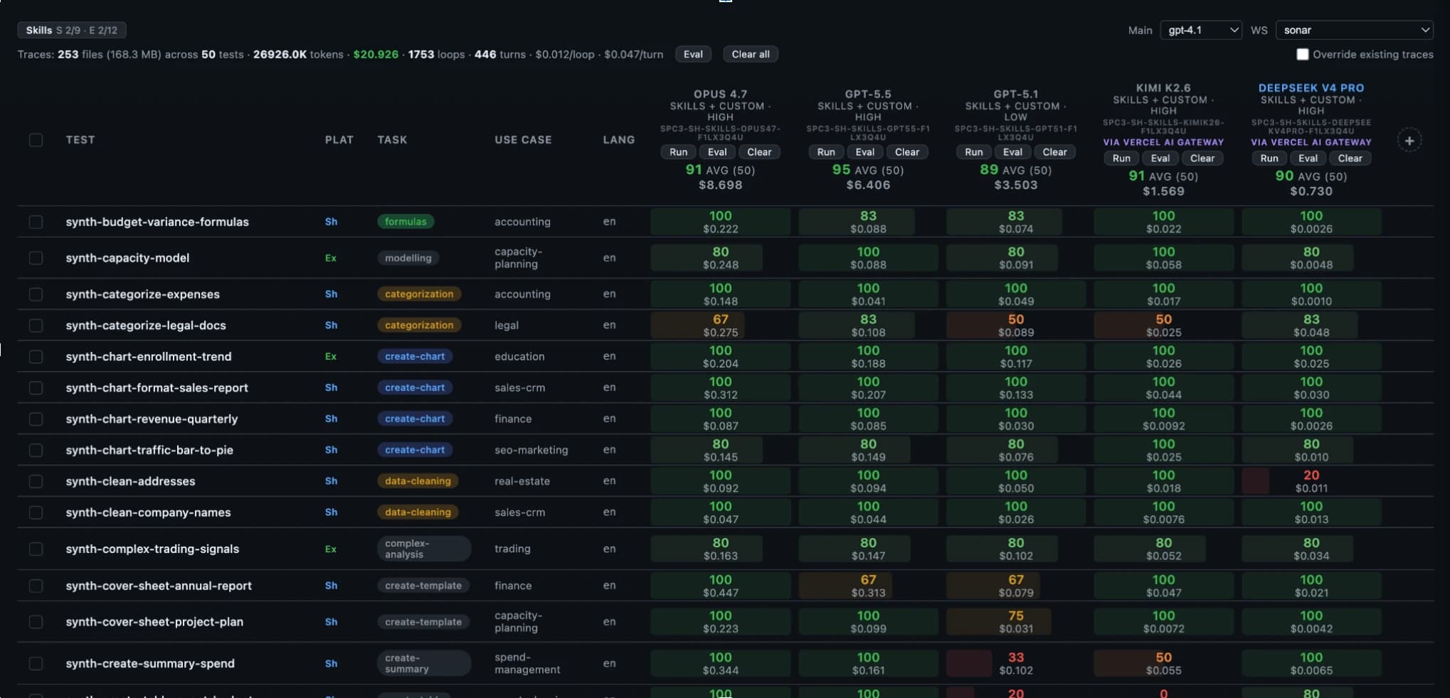 GPT for Work own benchmark preview
