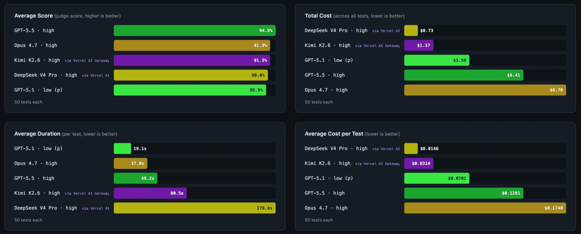 GPT for Work own benchmark preview