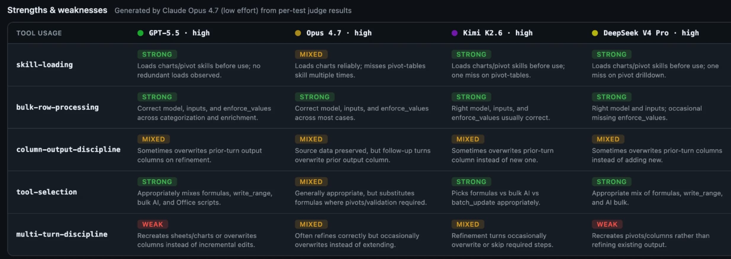GPT for Work own benchmark preview