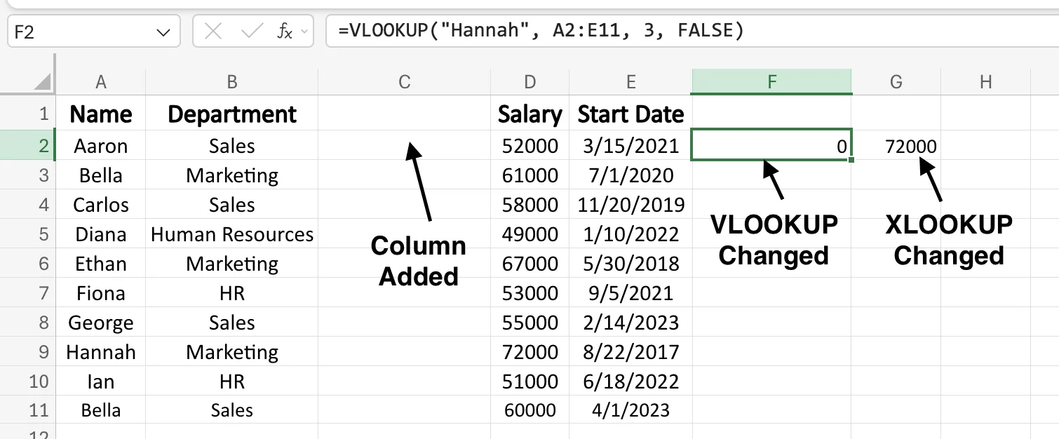 After a column is inserted, VLOOKUP returns the wrong value while XLOOKUP still returns the correct salary