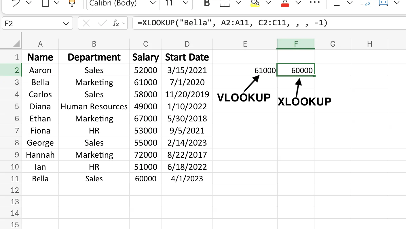 VLOOKUP returning Bella's first salary while XLOOKUP with a -1 search mode returns her most recent one