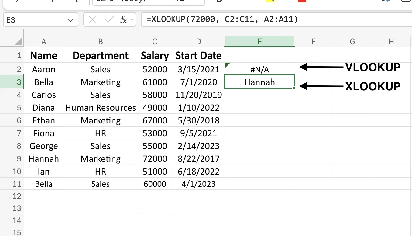 VLOOKUP returning #N/A while XLOOKUP returns Hannah when a salary is used to look up a name