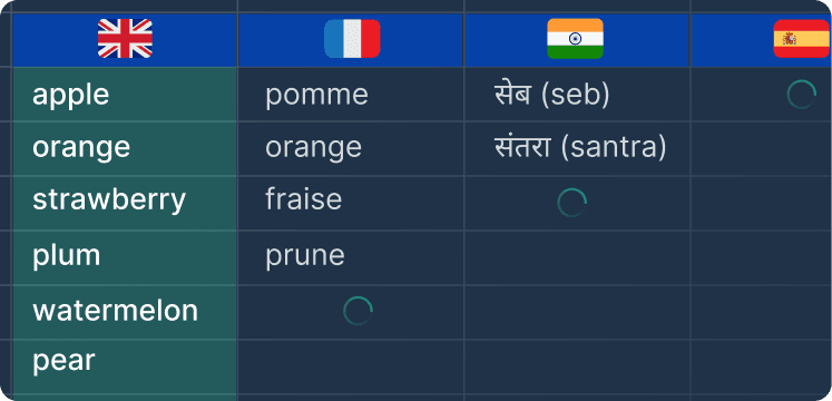 Spreadsheet column of fruit names translated into French, Hindi, and Spanish side by side