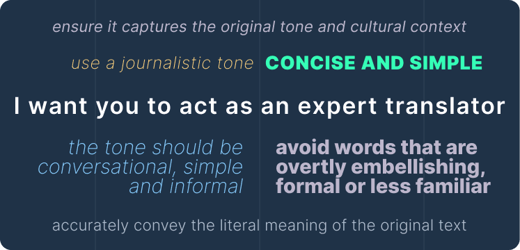 Instruction phrases setting an expert-translator role plus tone, register, and style rules
