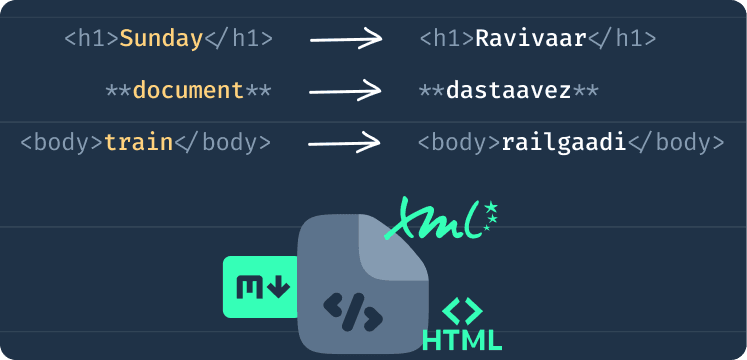 HTML and markdown snippets with only the wrapped text translated and every tag left intact