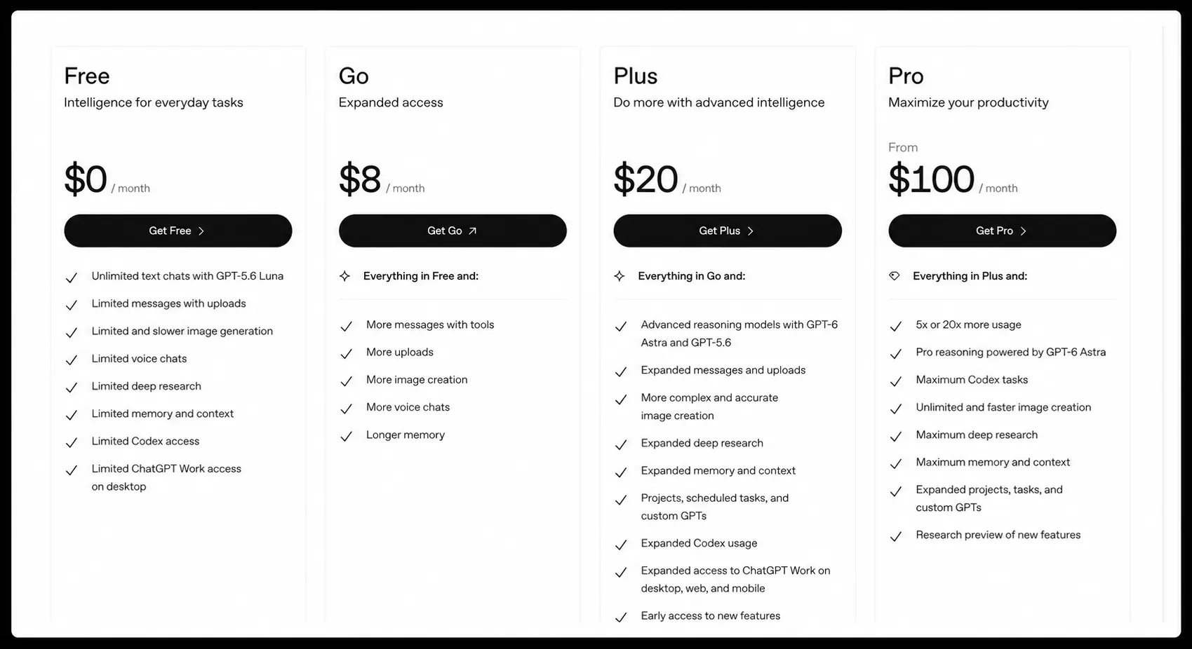 ChatGPT pricing page showing the Free, Go, Plus, and Pro plans