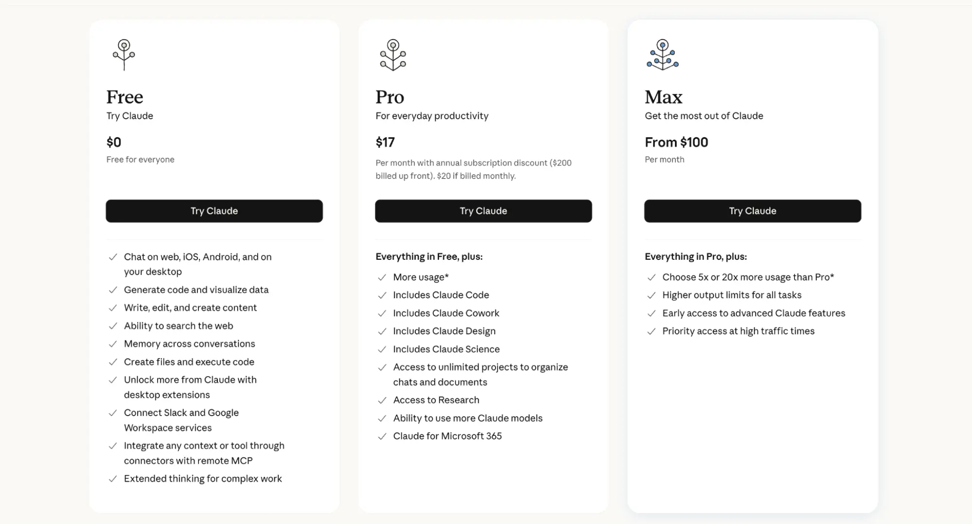 Claude pricing page showing the Free, Pro, and Max plans