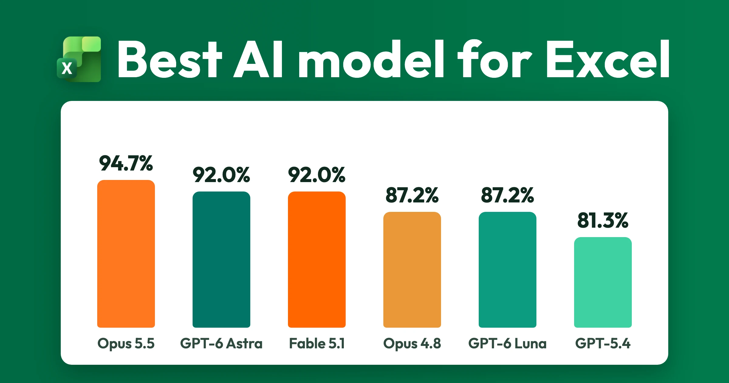 Which AI model is best for Excel? Introducing AutosheetBench