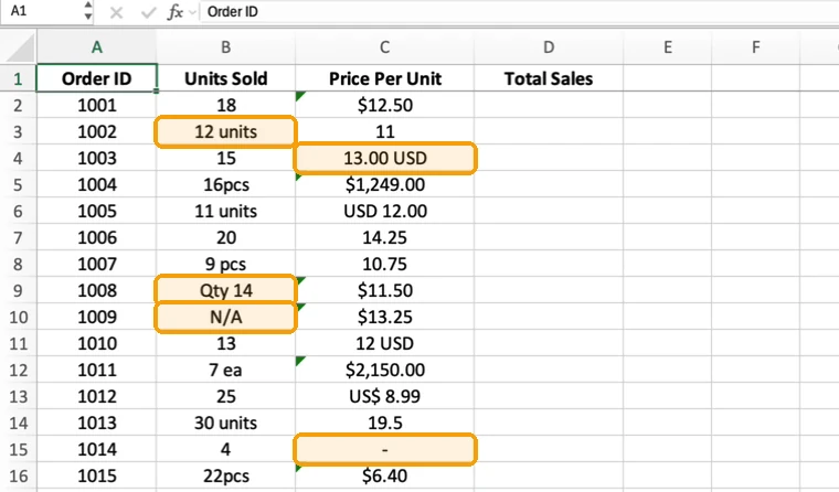 500 messy orders in Excel with units like 12 units and Qty 14, prices like 13.00 USD, missing values like N/A, and an empty Total Sales column