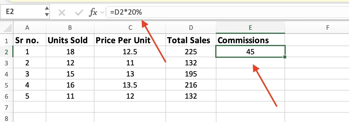Cell E2 returning 45 with =D2*20% in the formula bar