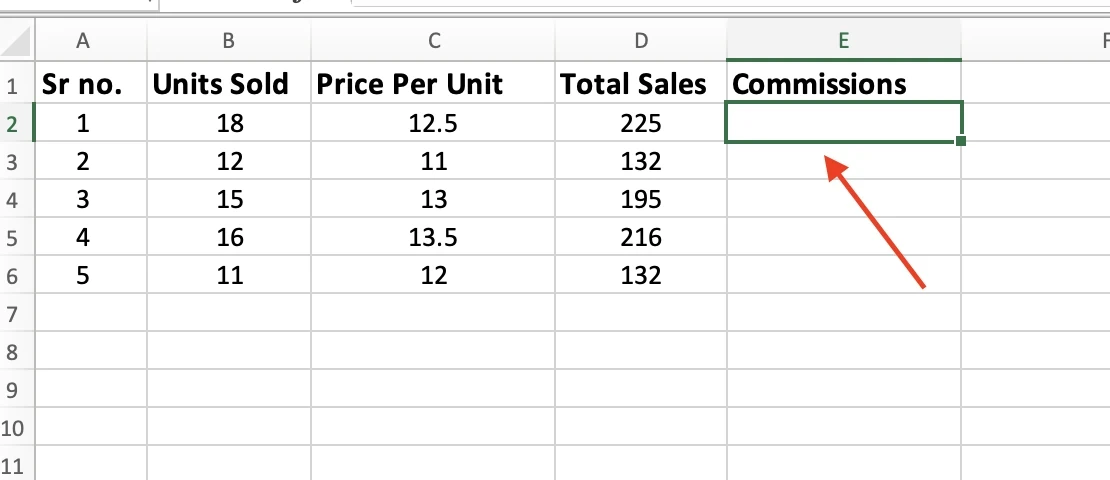 Empty cell E2 selected under a Commissions header, next to the Total Sales column