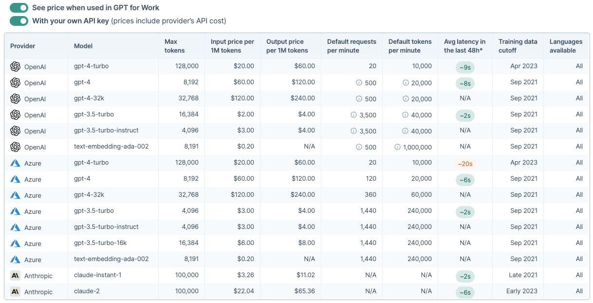 Model pricing comparator with API key toggles