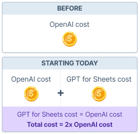 New pricing model for GPT for Sheets