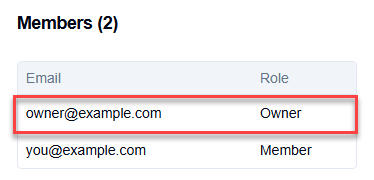 You can identify the owner in the Members section