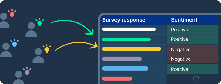 Consumer insights