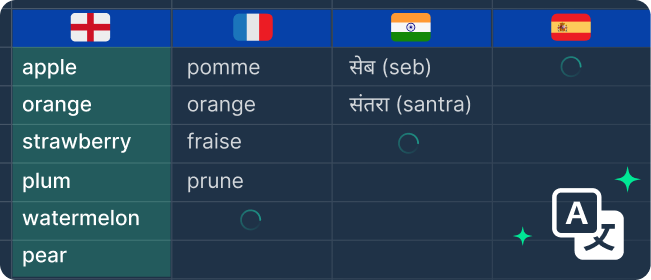 Translation & Localisation