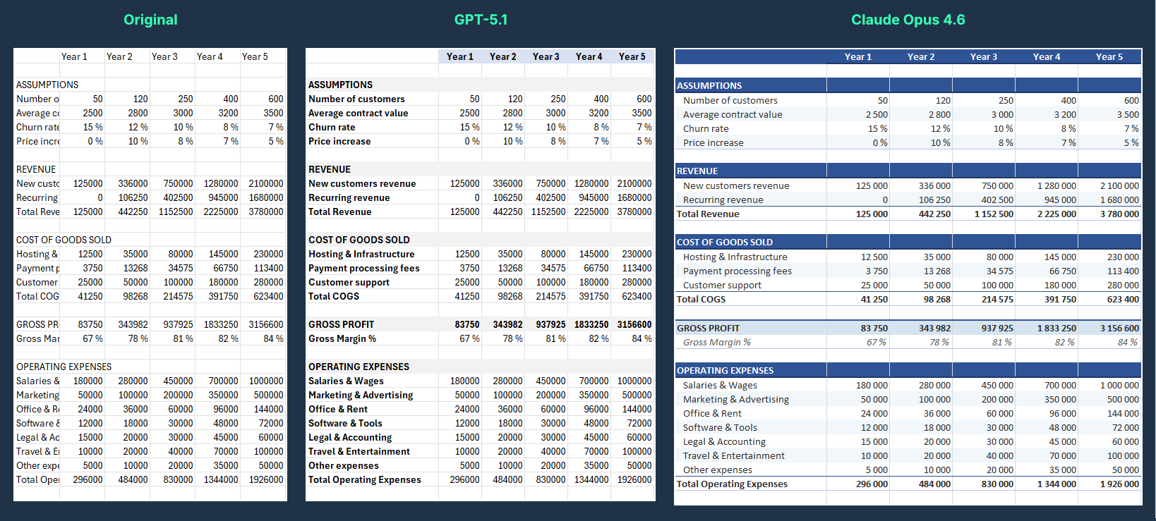 Agent output compared with GPT-5.1 vs. Claude Opus 4.6