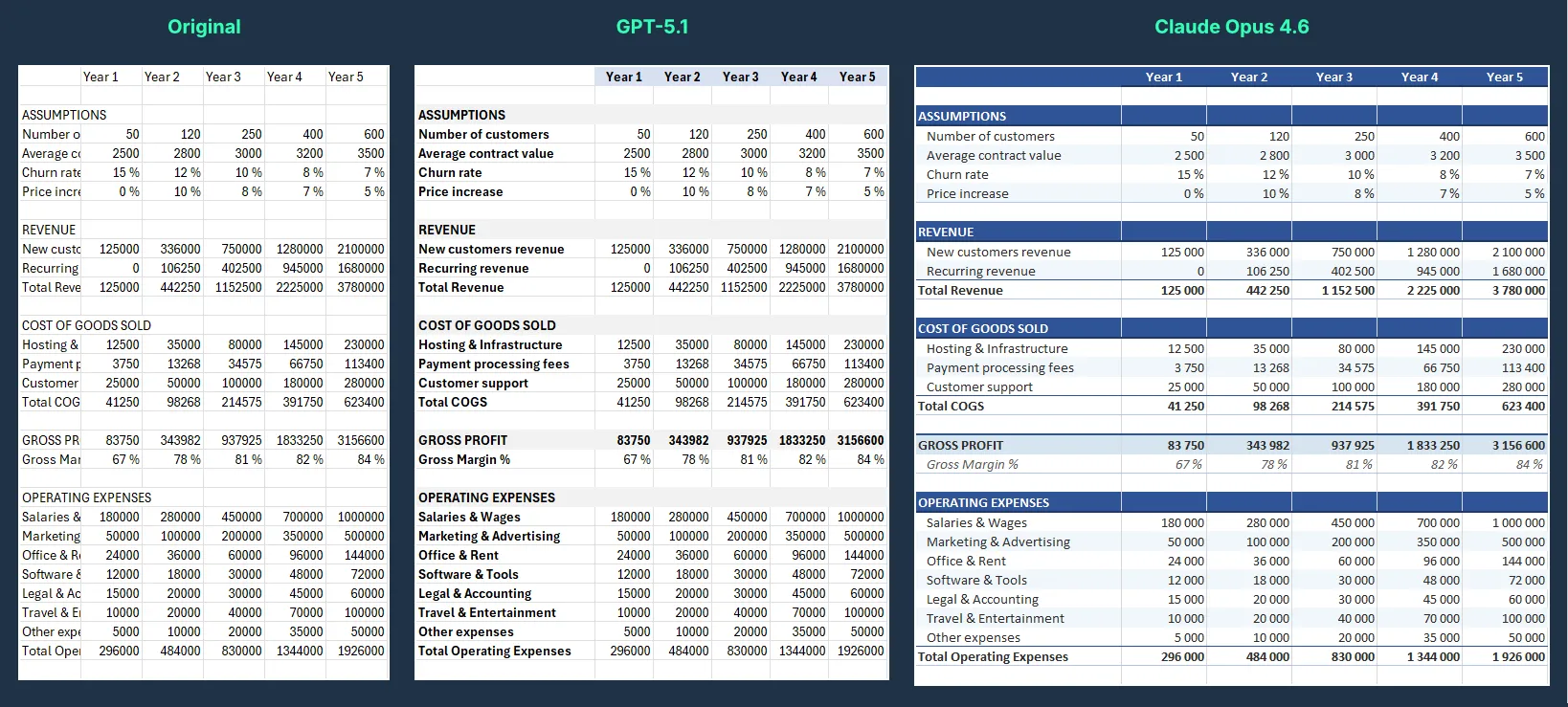 Agent output compared with GPT-5.1 vs. Claude Opus 4.6