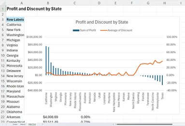 Chart creation original