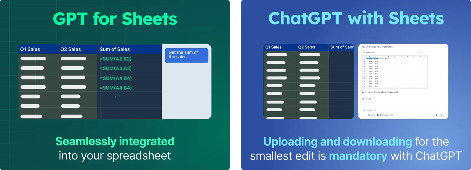 Side-by-side graphic showing GPT for Sheets native spreadsheet integration versus ChatGPT agent's disconnected process using uploaded Excel or CSV files