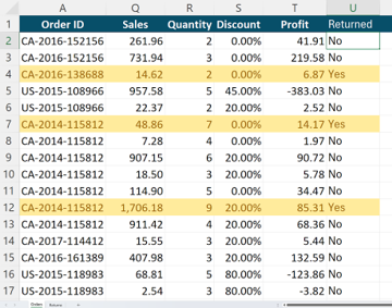 Conditional formatting use case