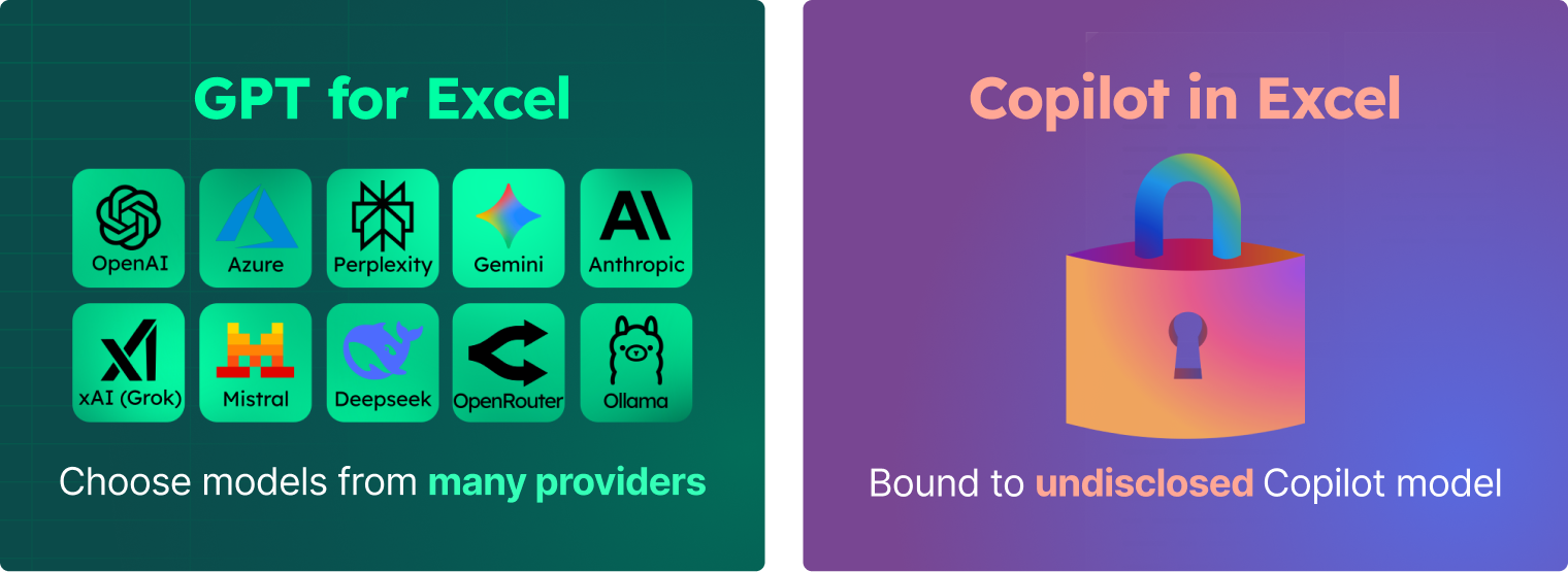 Comparison graphic showing GPT for Excel offering multiple AI model choices while Microsoft Copilot uses a single undisclosed model