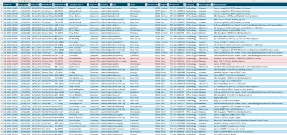 Pivot table use case - Copilot results