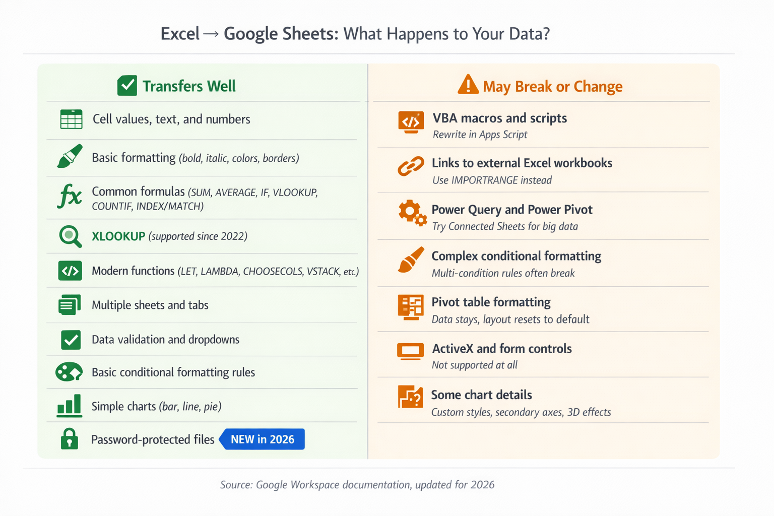Formula compatibility between Excel and Google Sheets