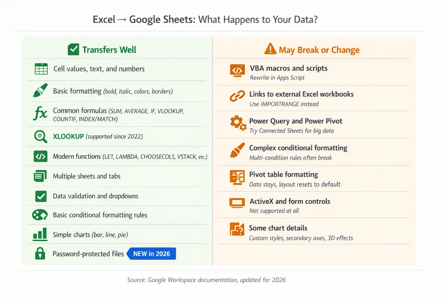 Formula compatibility between Excel and Google Sheets