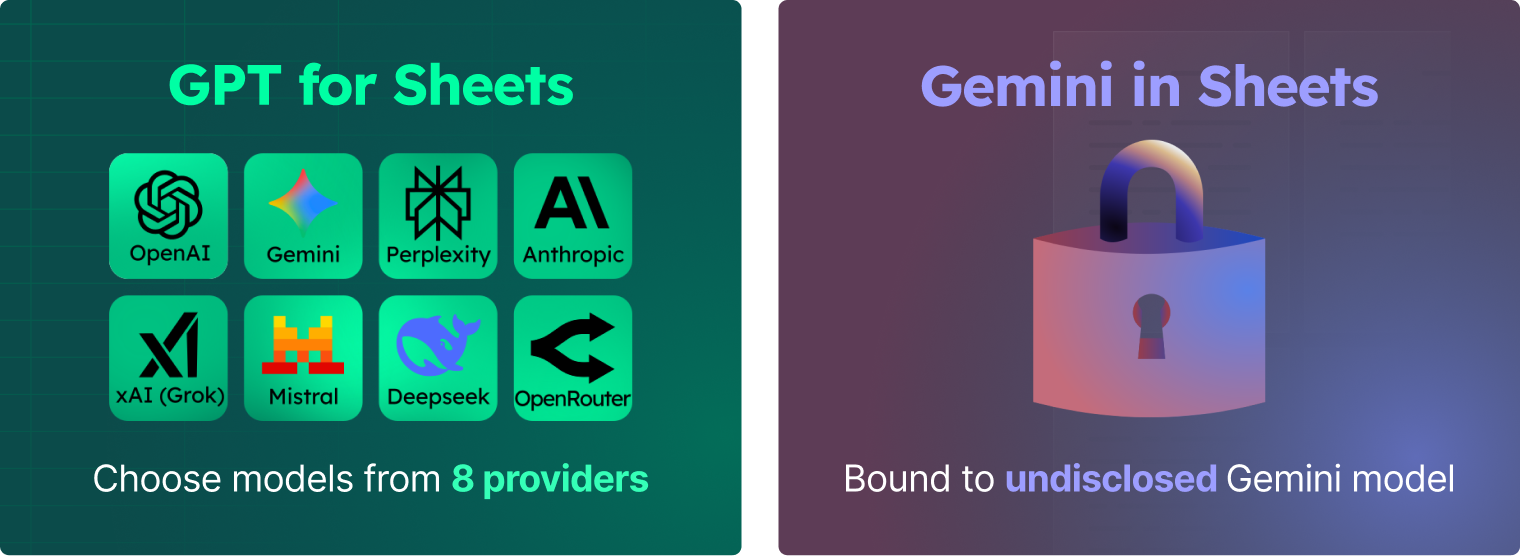 Comparison graphic showing GPT for Sheets offering multiple model choices while Gemini in Sheets uses a single fixed model
