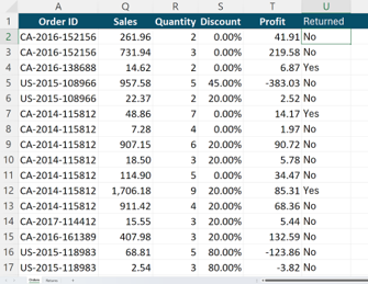 Formula assistance use case