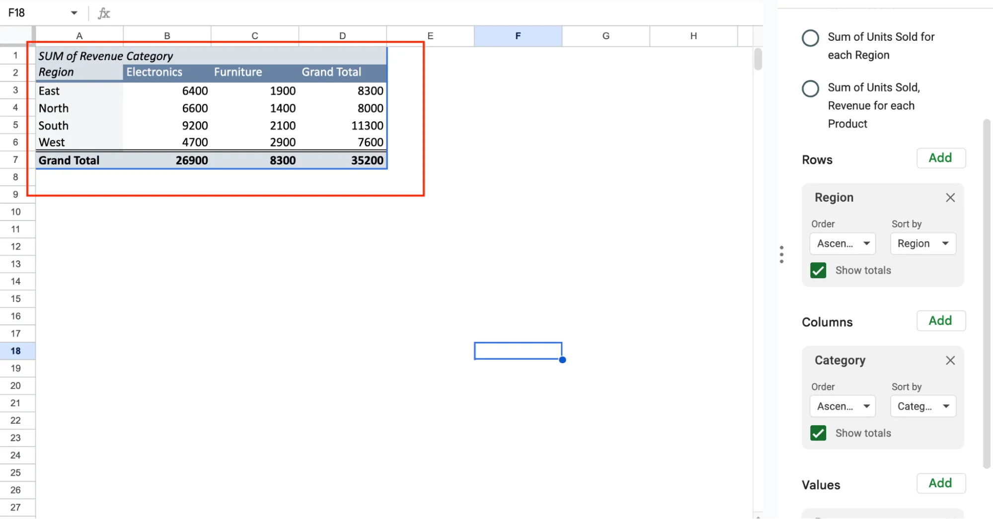 Adding Region and Revenue fields to pivot table
