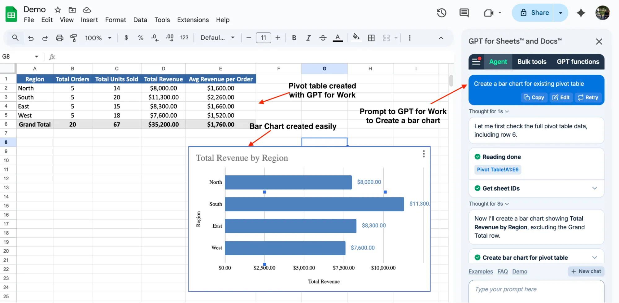 Bar chart from pivot table