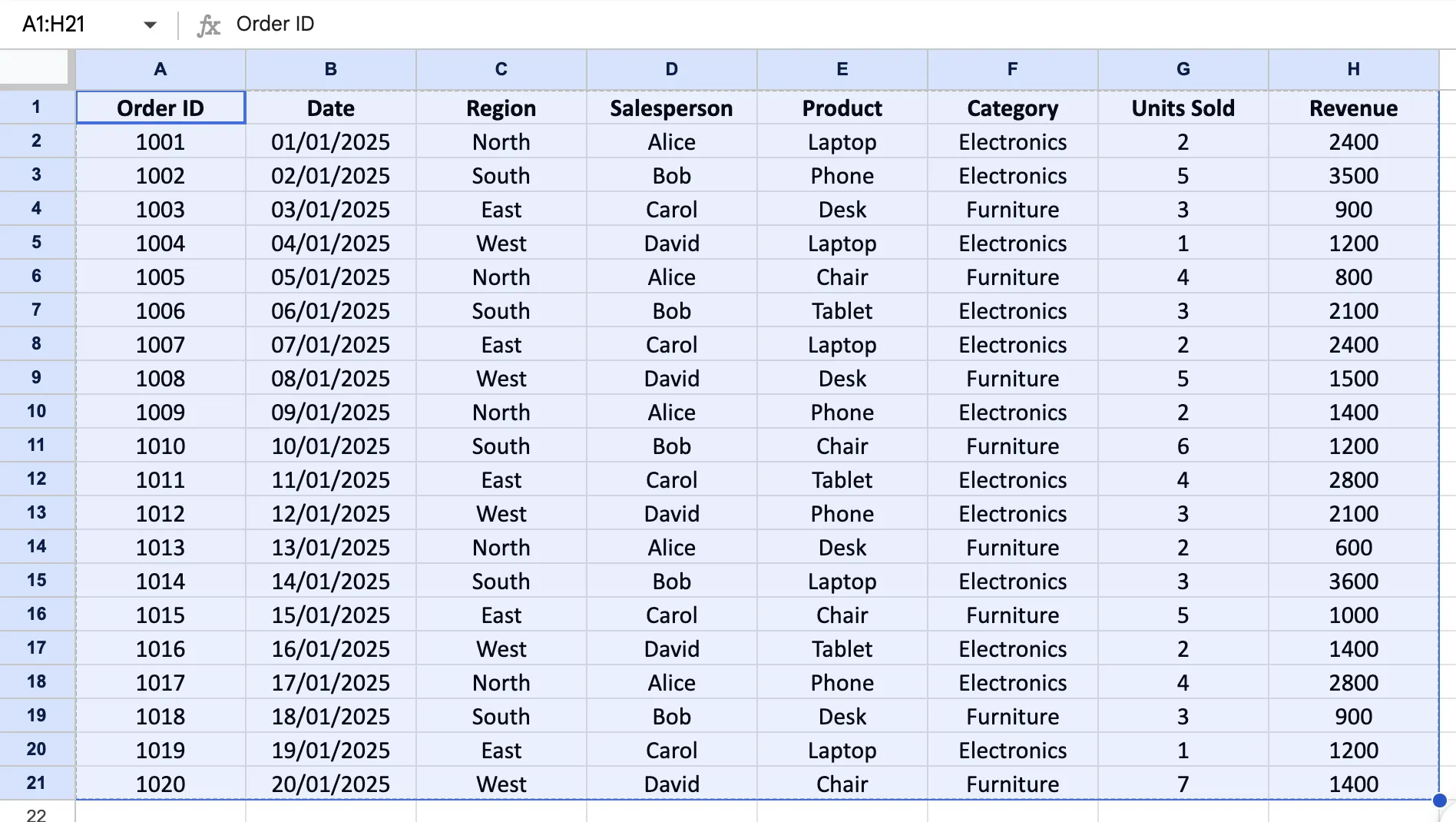 Clean data setup for pivot table with headers in row 1
