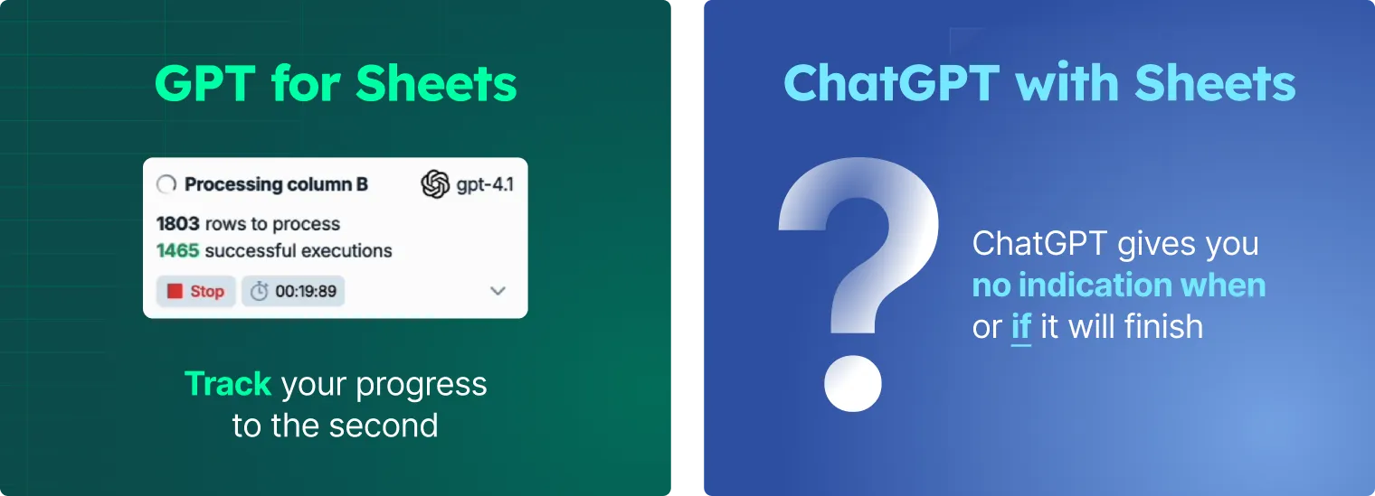 Side-by-side comparison of GPT for Sheets progress tracker and ChatGPT agent interface, illustrating why GPT for Sheets is more reliable for large spreadsheet automation tasks