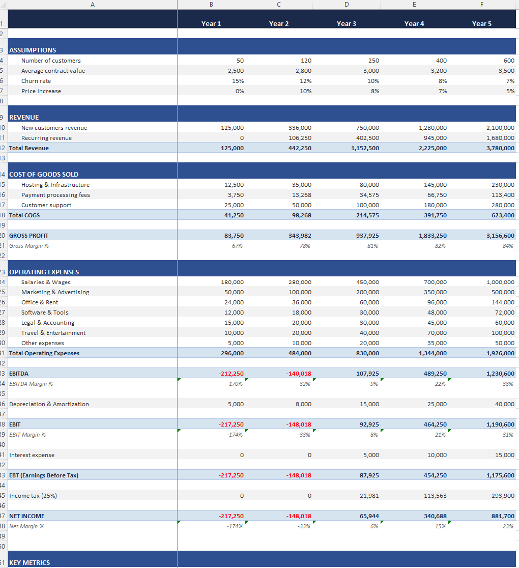 GPT for Excel Spreadsheet formatting results (with Opus 4.6)