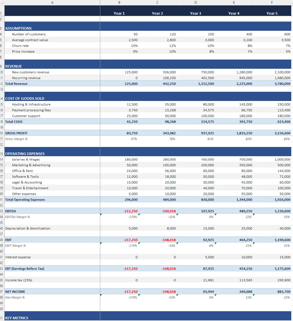 GPT for Excel Spreadsheet formatting results (with Opus 4.6)