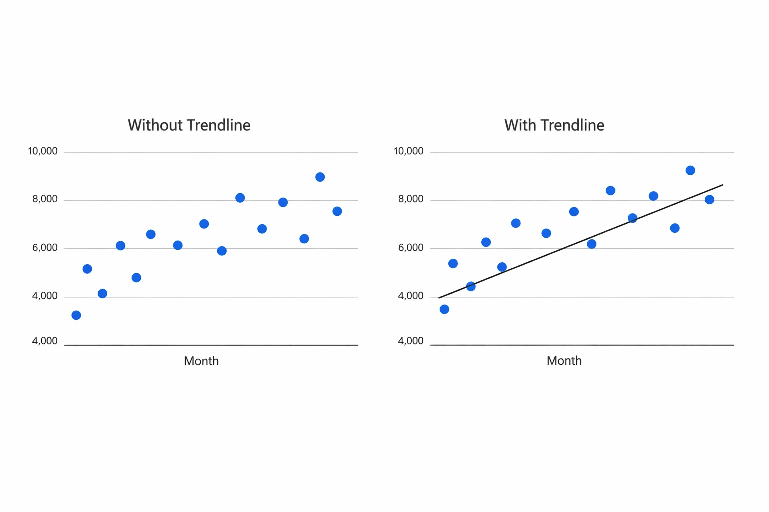 How to add a trendline in Google Sheets step by step