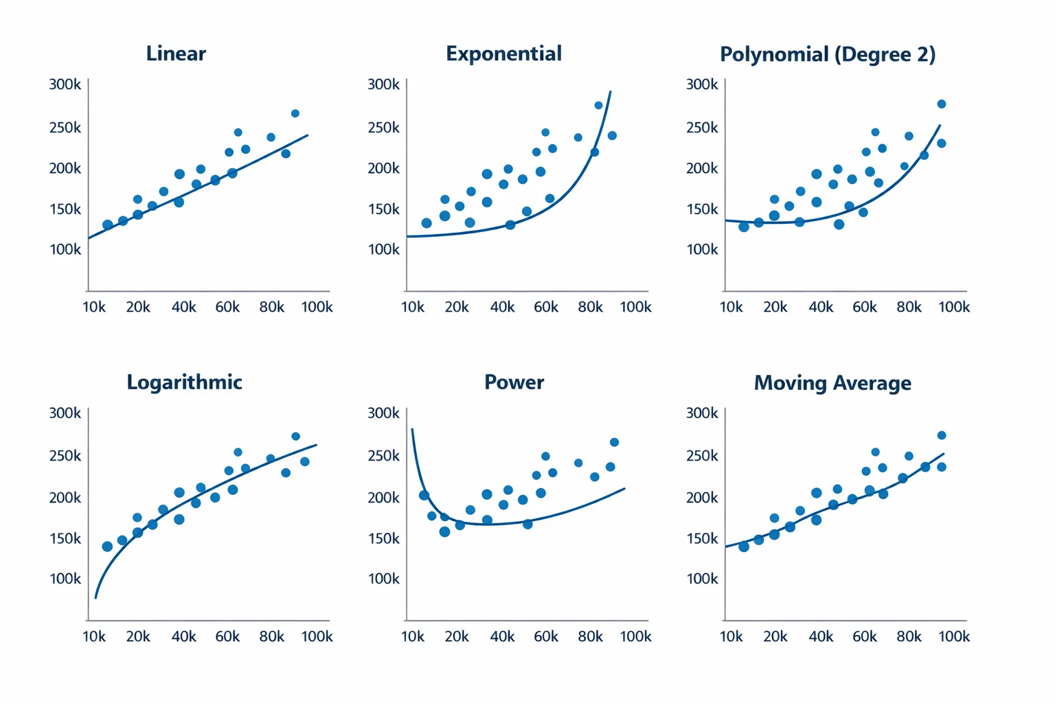 Trendline type selector in Google Sheets