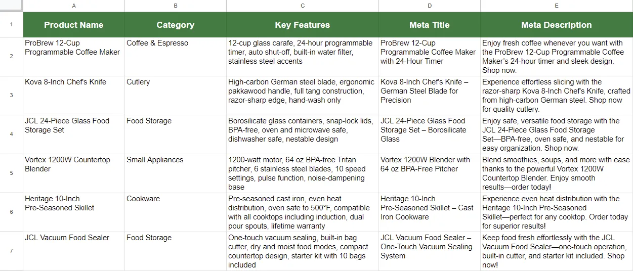 Columns A through E after the first GPT for Sheets Agent run