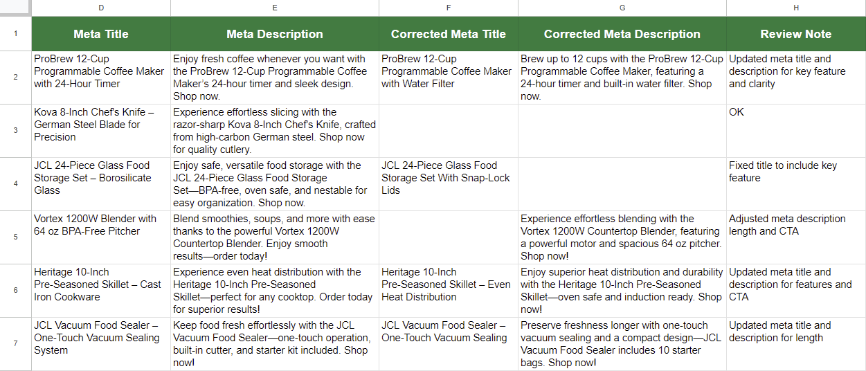 Columns D through H after the second GPT for Sheets Agent run